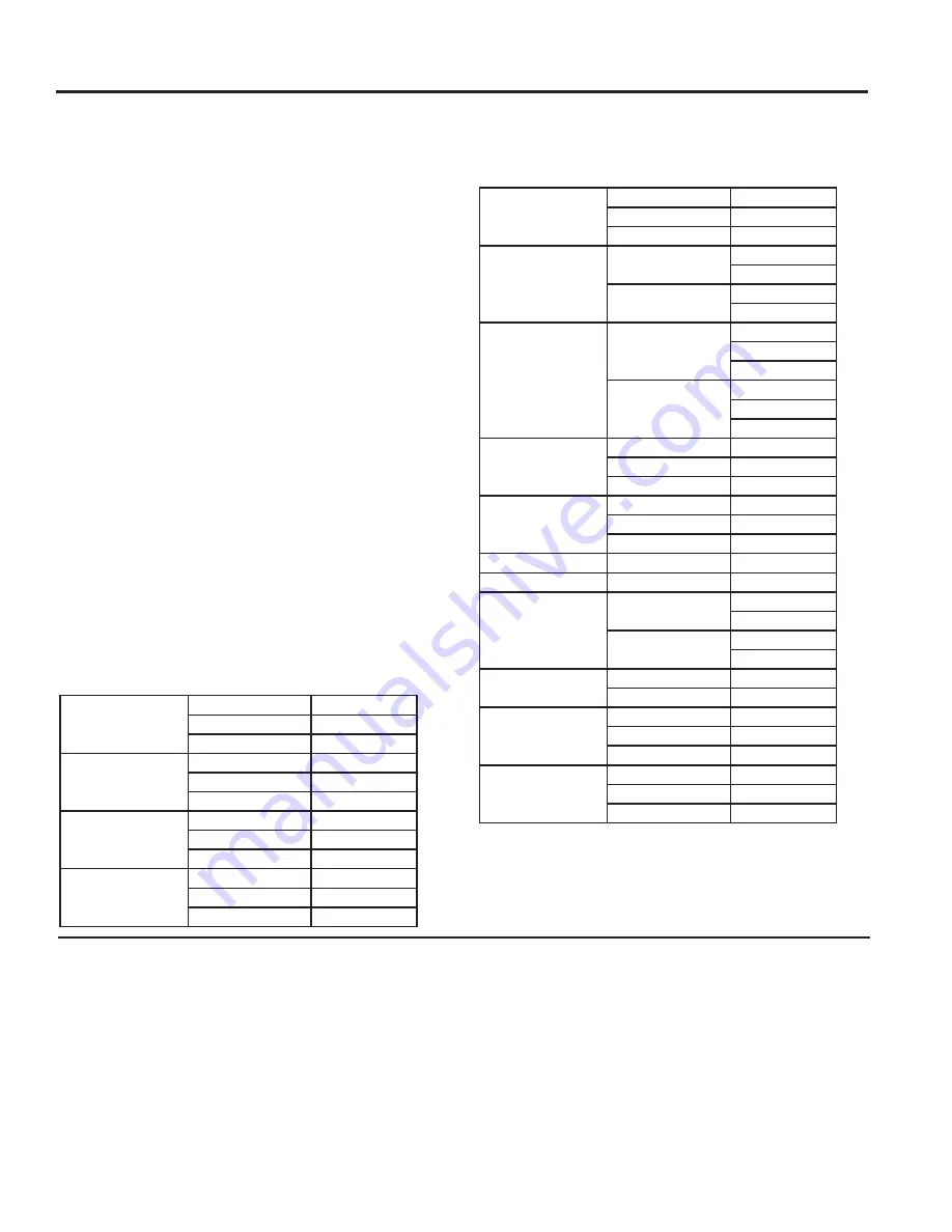 Cafe CWB713 Owner'S Manual Download Page 17