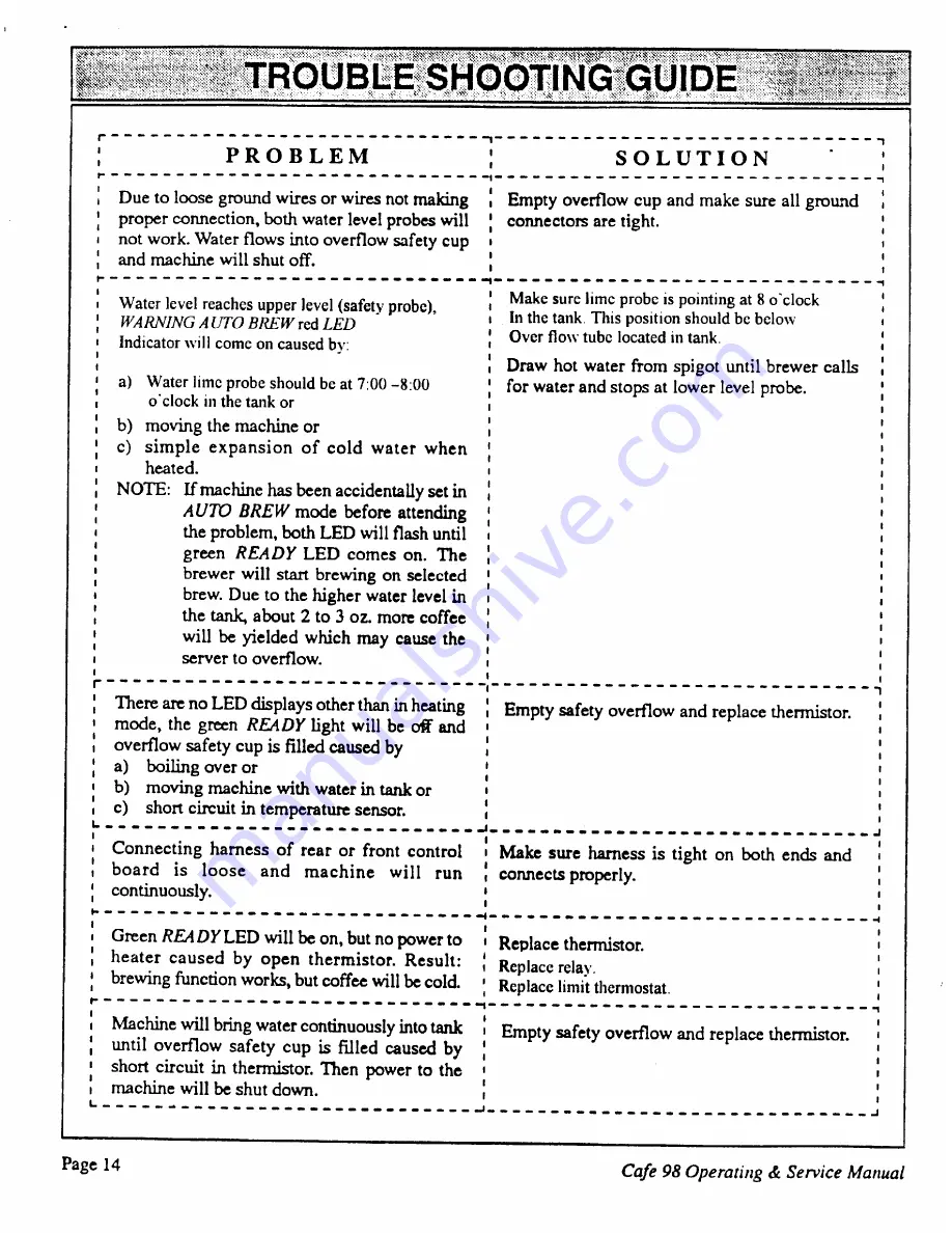 Cafe 98 145-0 Operating & Service Manual Download Page 15