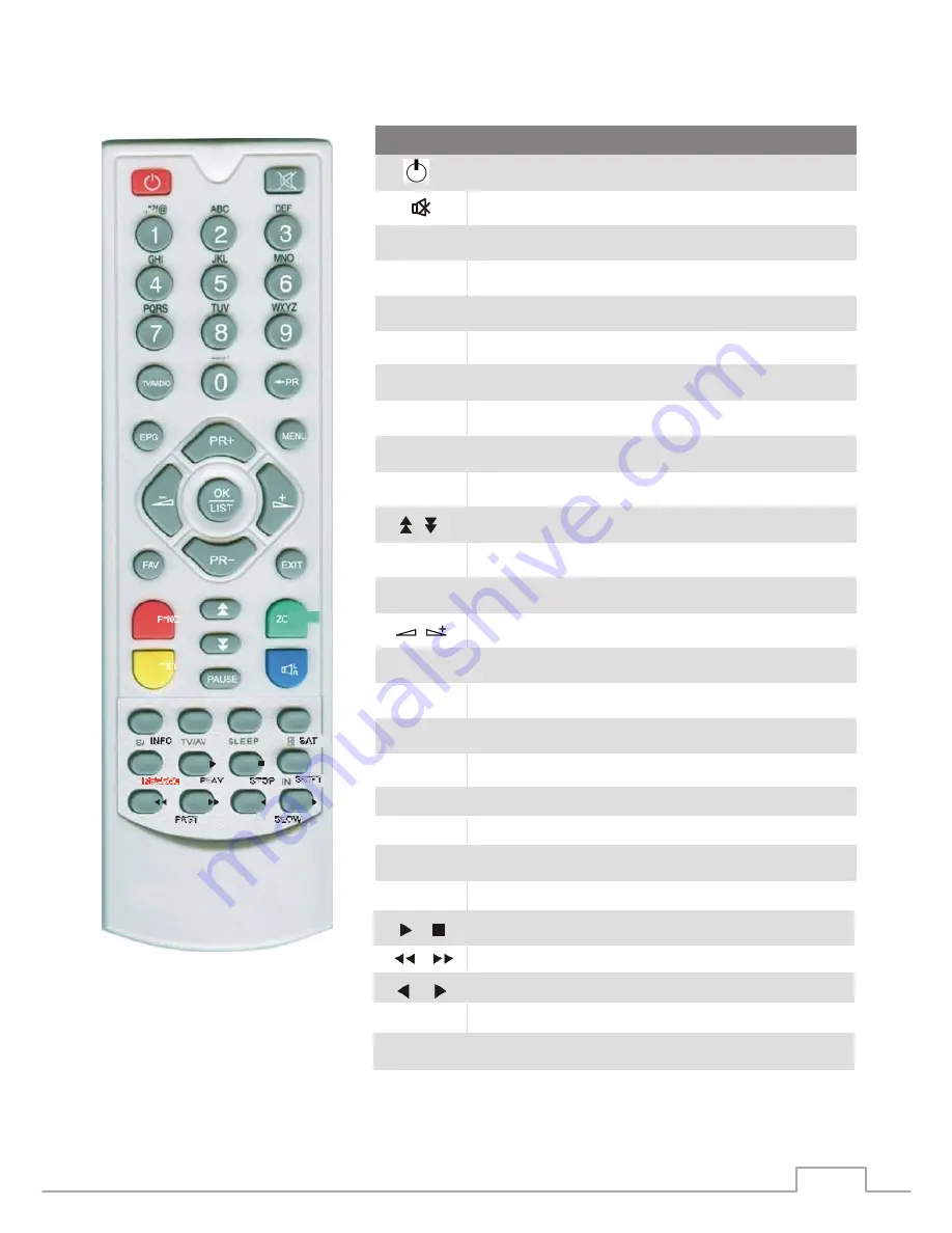 cahors TVS 6500GD Instruction Manual Download Page 34