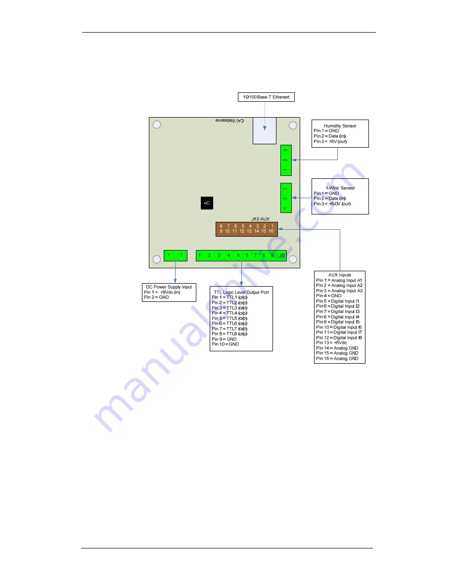 CAI Networks WebControl PLC Скачать руководство пользователя страница 6