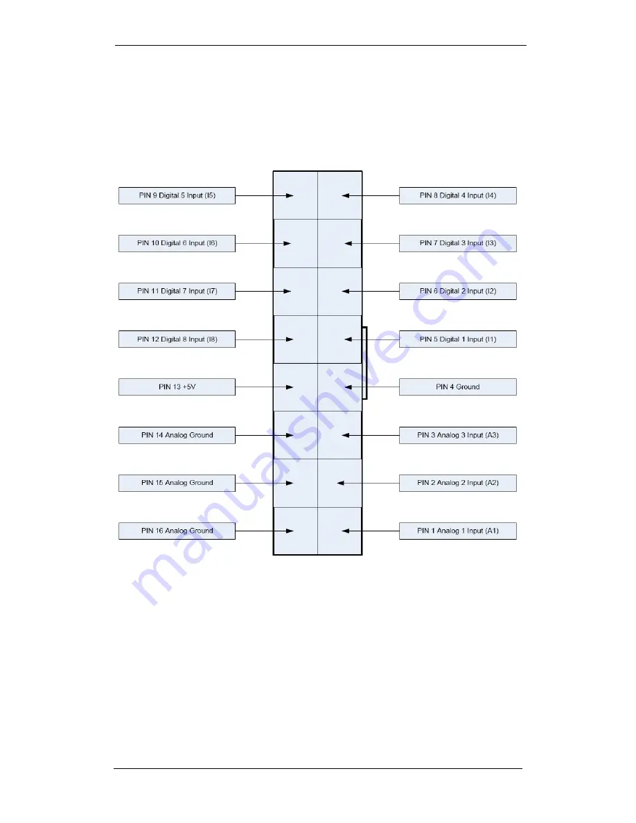 CAI Networks WebControl PLC Скачать руководство пользователя страница 20