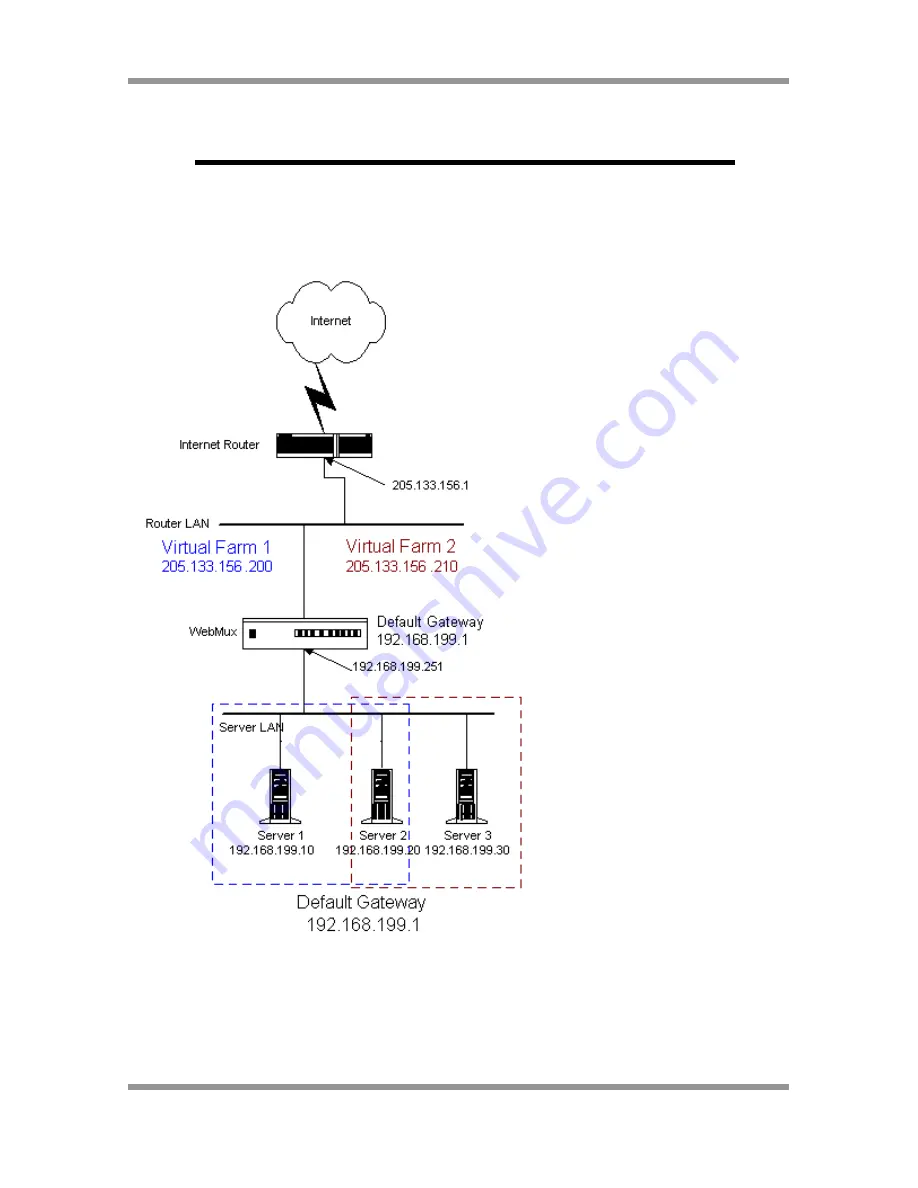 CAI Networks WebMux 480S Скачать руководство пользователя страница 13