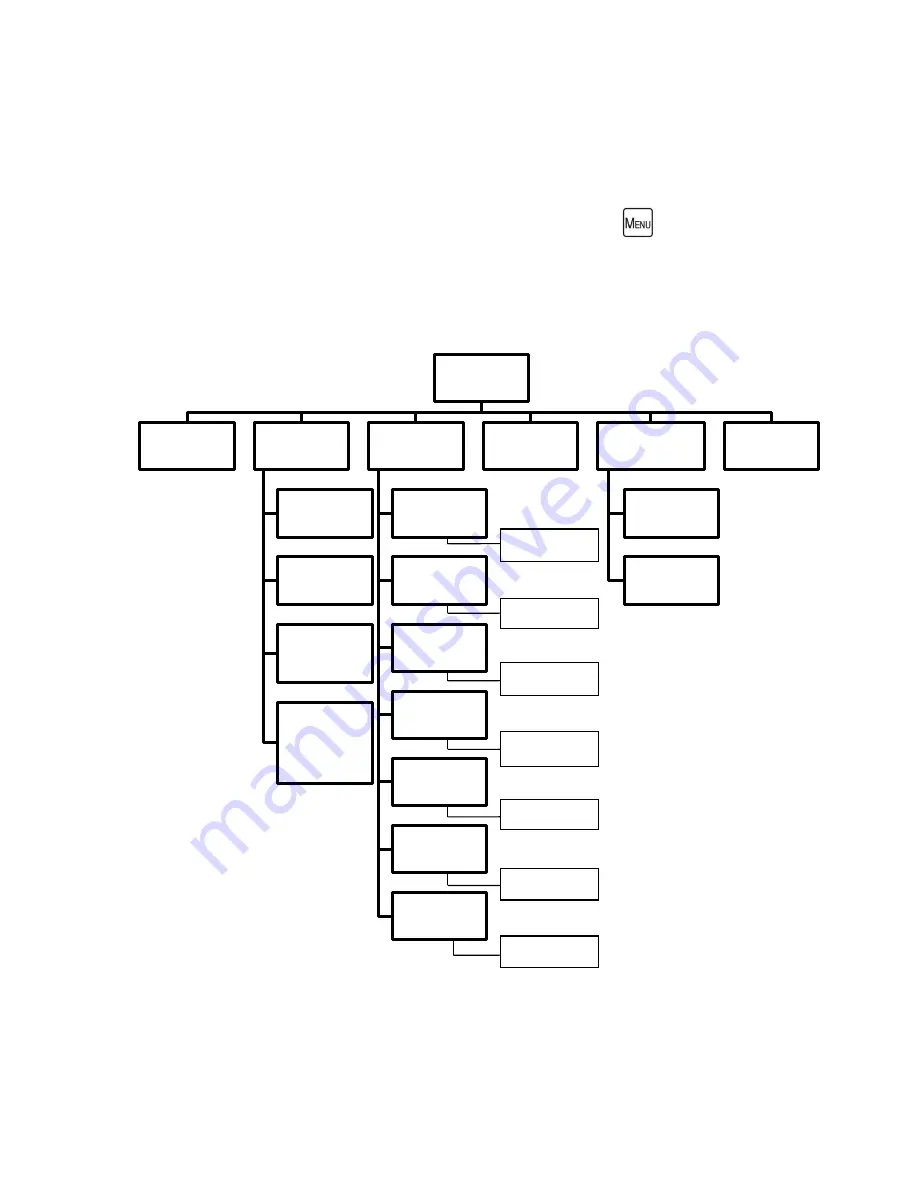 CAI 700 CLD Series Operator'S Manual Download Page 23