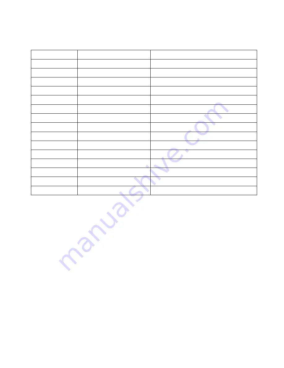 CAI 700 CLD Series Operator'S Manual Download Page 148