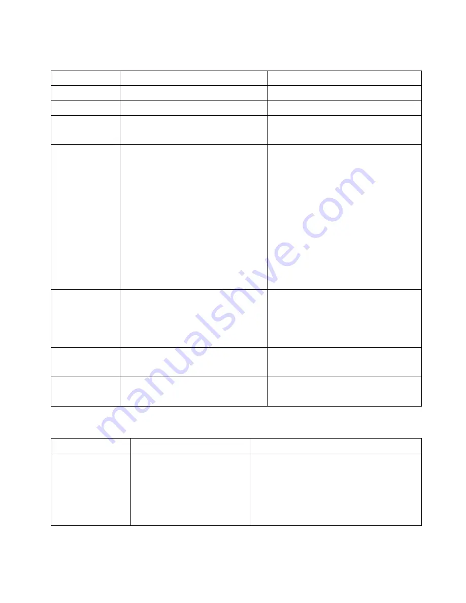 CAI 700 CLD Series Operator'S Manual Download Page 161