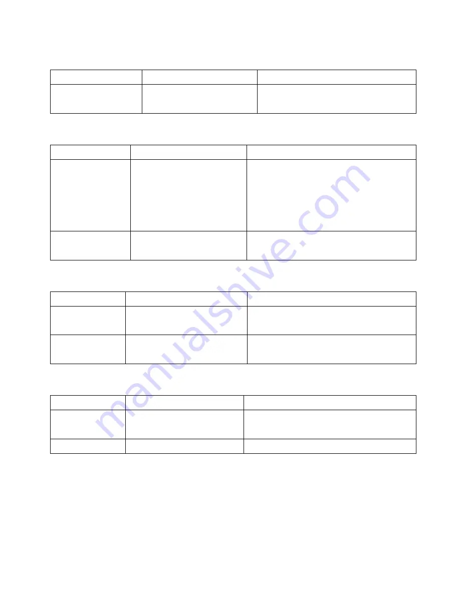 CAI 700 CLD Series Operator'S Manual Download Page 169