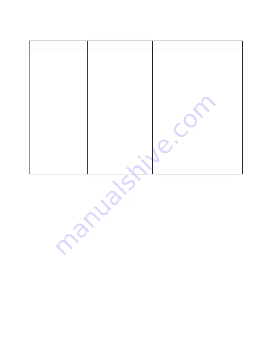 CAI 700 CLD Series Operator'S Manual Download Page 172