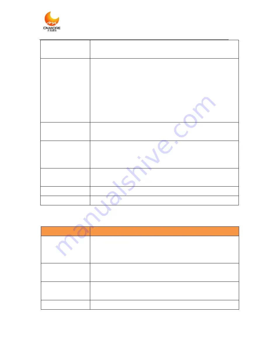 Caimore CM3155R User Manual Download Page 12