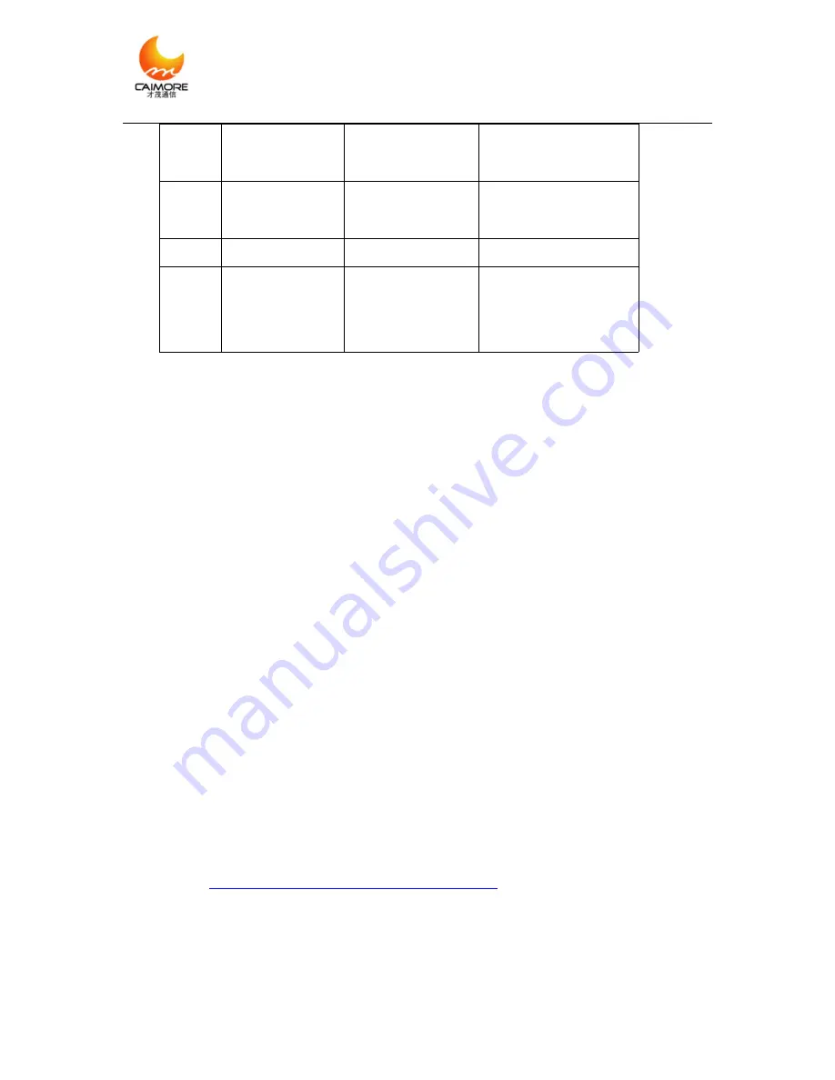 Caimore CM3155R User Manual Download Page 21