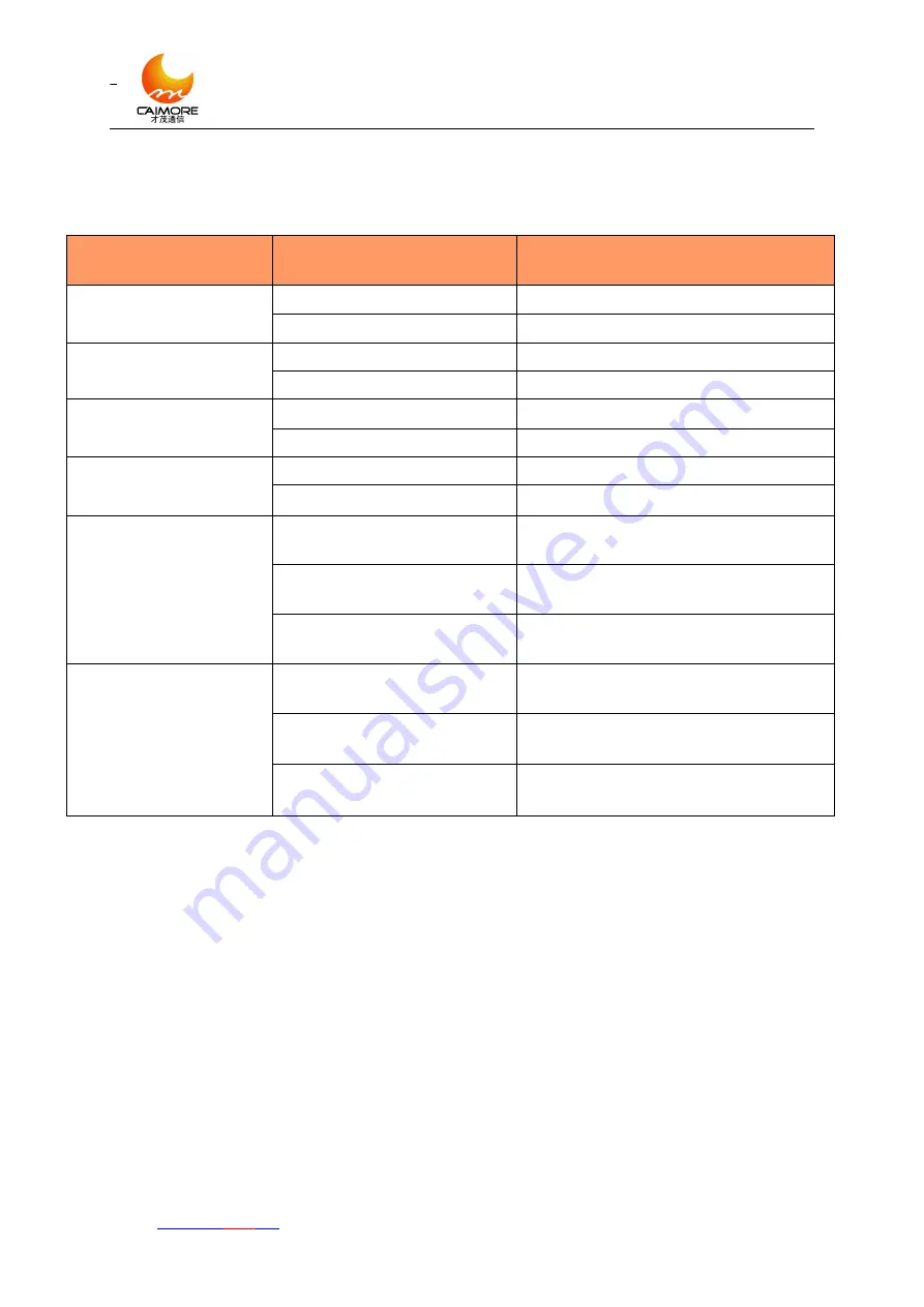 Caimore CM520-61F User Manual Download Page 8