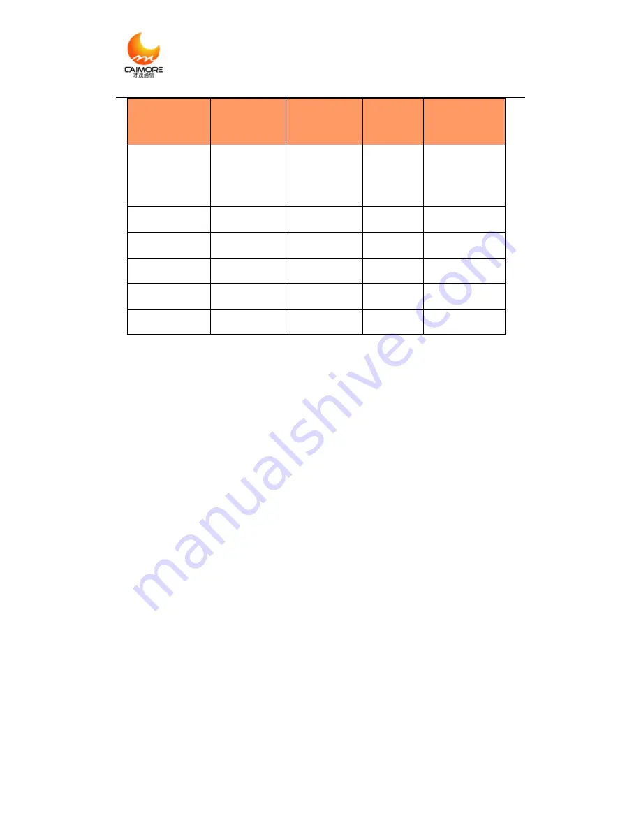 Caimore CM520-8AW User Manual Download Page 81