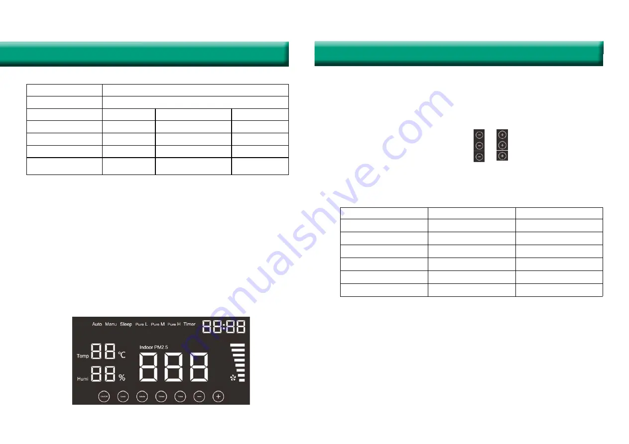 Cairox CHRU-L300 Technical Manual Download Page 4