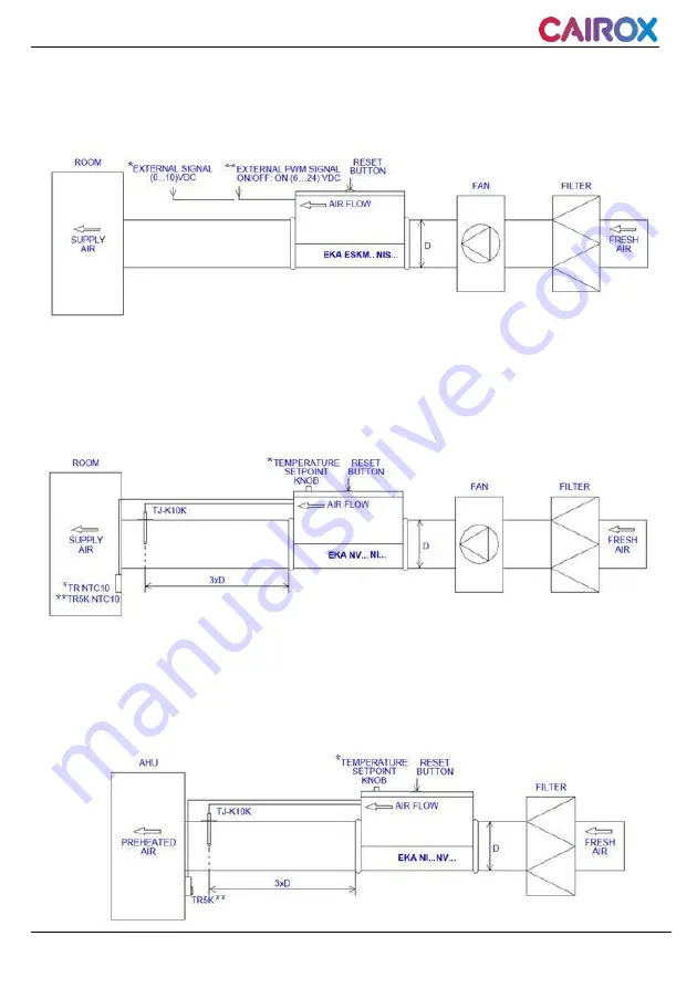 Cairox CVA 100 Скачать руководство пользователя страница 6