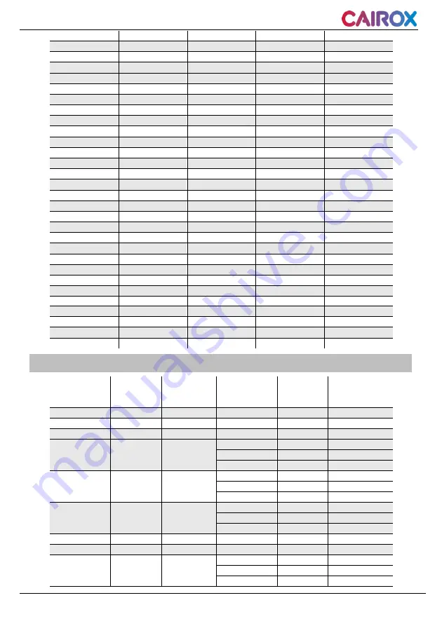 Cairox CVA 100 User Instruction Download Page 8