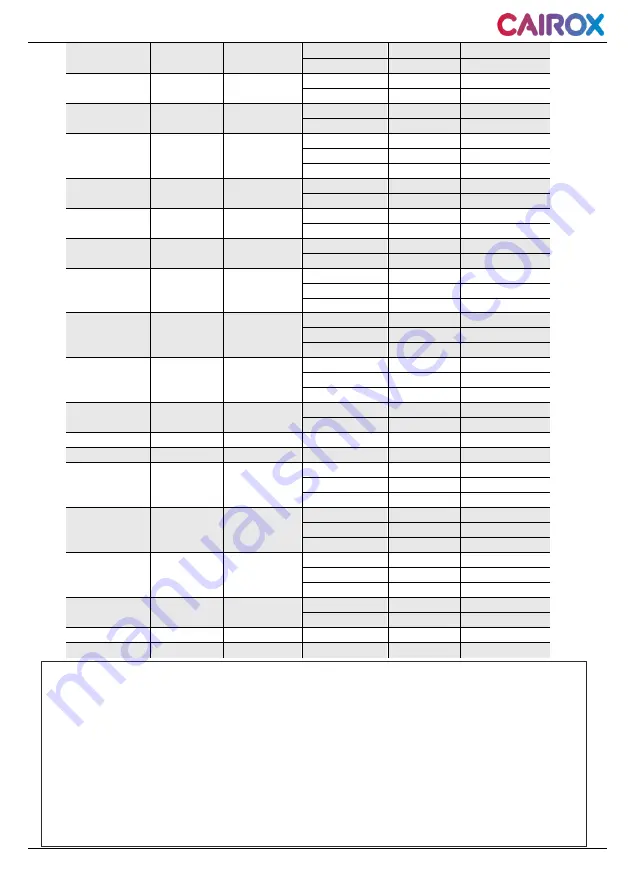 Cairox CVA 100 User Instruction Download Page 9