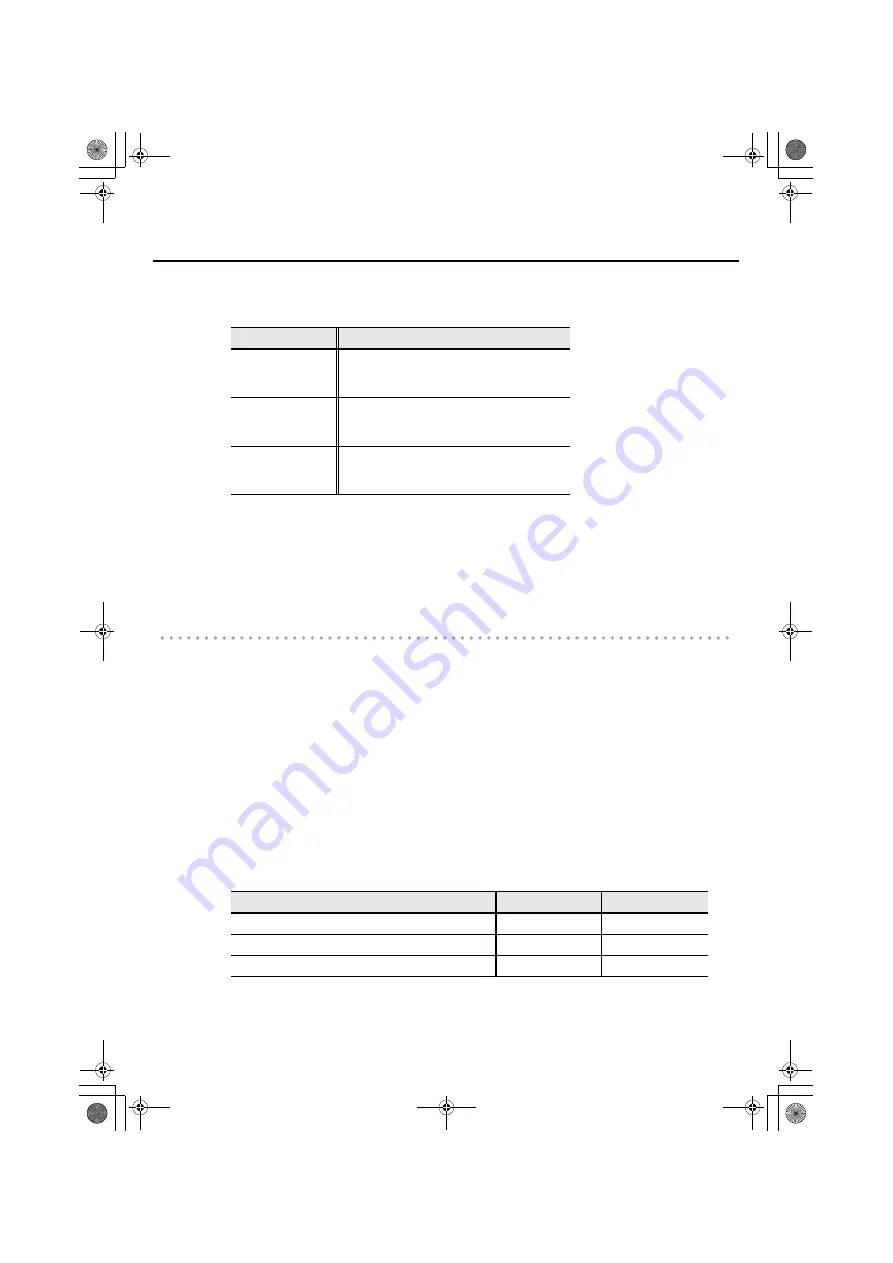 CAKEWALK UM-3G Скачать руководство пользователя страница 40