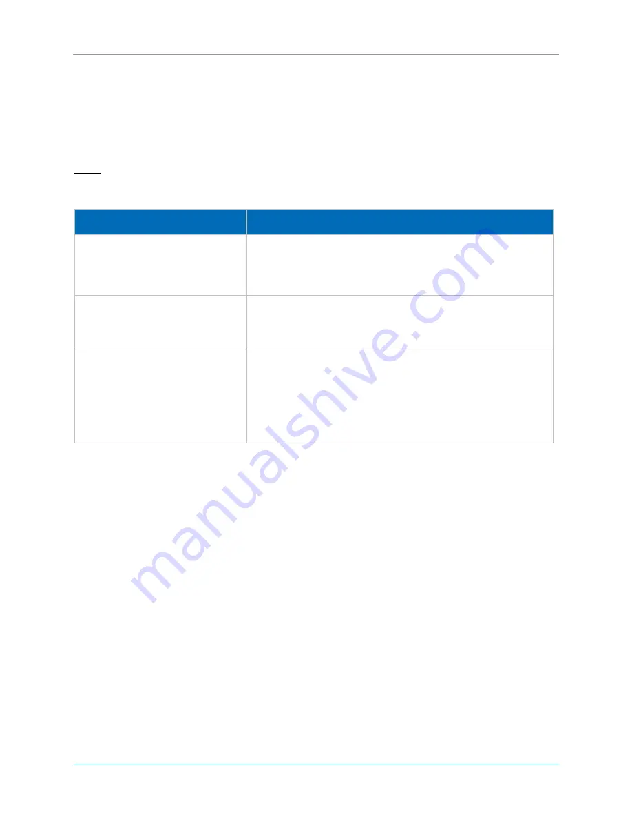 Cal Amp LMU-26 Series Install Manual Download Page 43