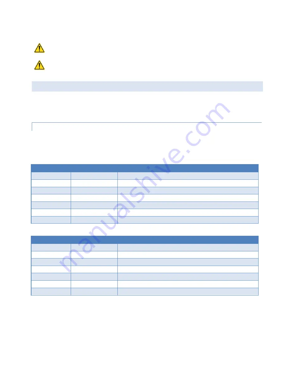 Cal Amp VIPER SC+ 100 series User Manual Download Page 16