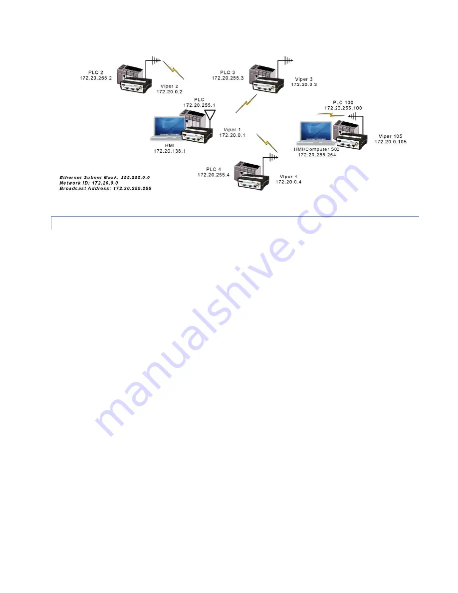 Cal Amp VIPER SC+ 100 series User Manual Download Page 26