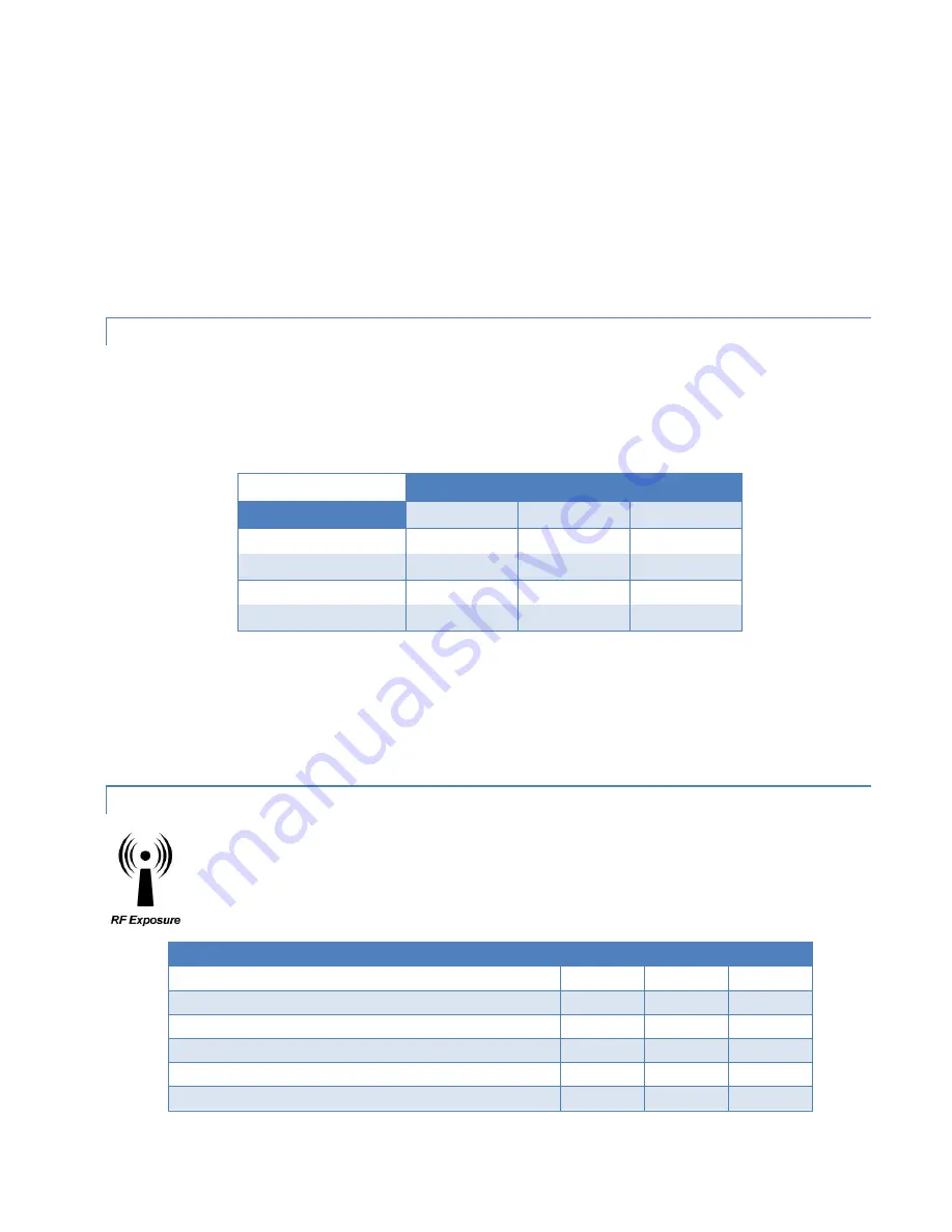 Cal Amp VIPER SC+ 100 series User Manual Download Page 35