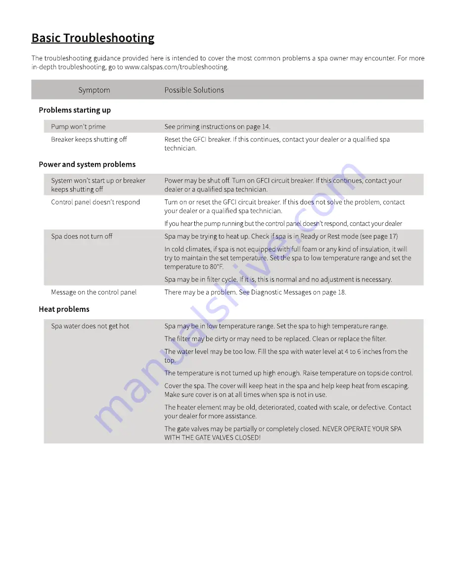 Cal Spas F-1325 Owner'S Manual Download Page 102