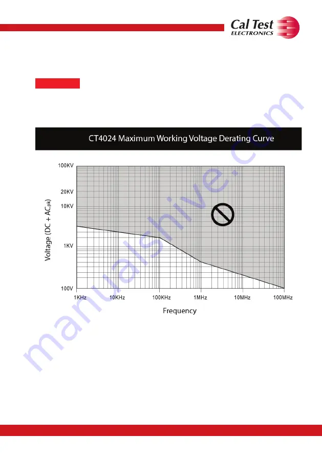 Cal Test Electronics CT4024 User Manual Download Page 10