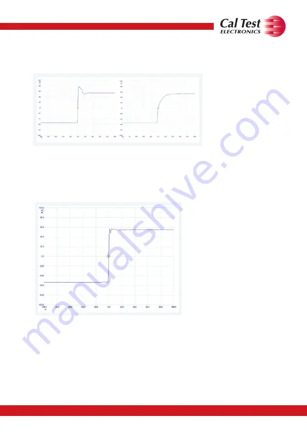 Cal Test Electronics Elditest CT2982B User Manual Download Page 8