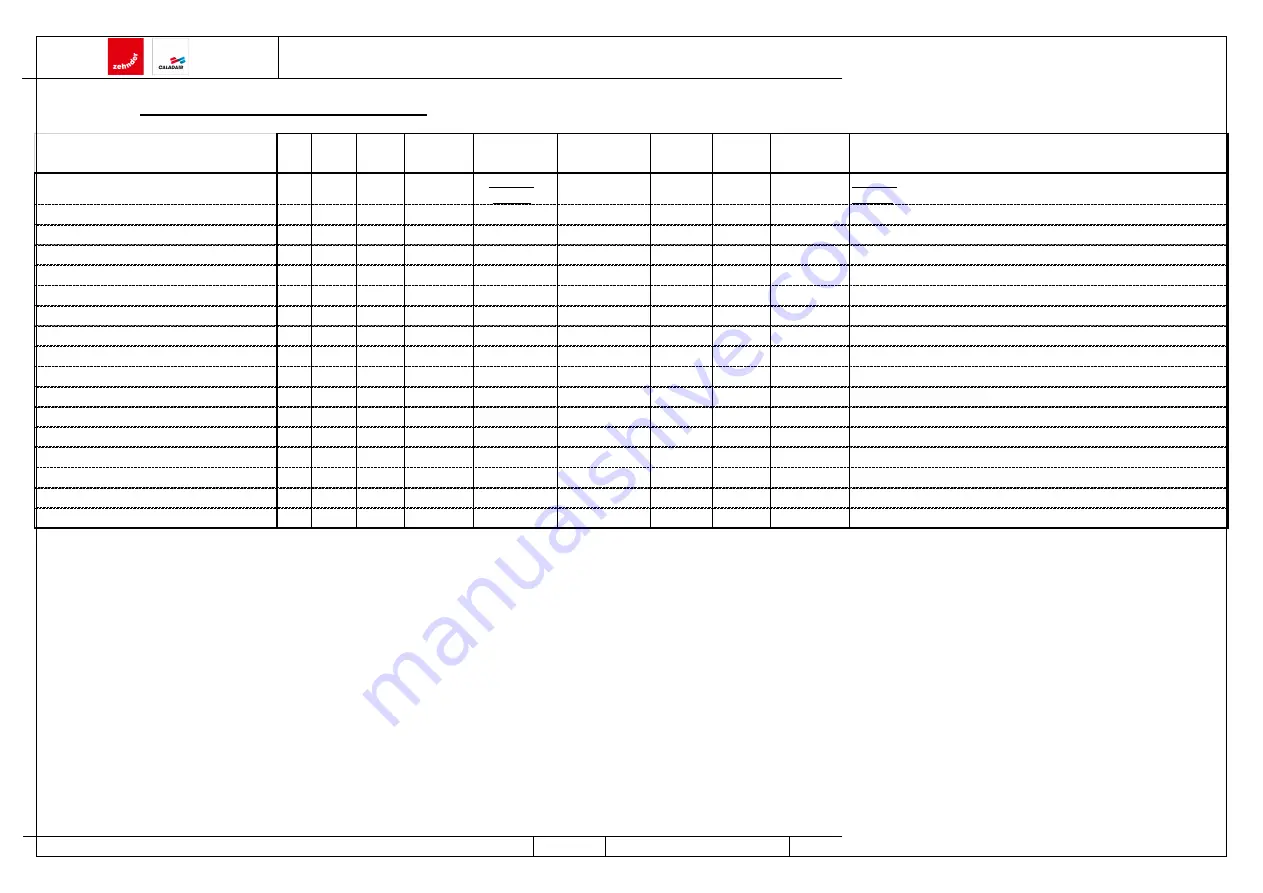 Caladair EVERSKY 500 Installation And Commissioning Manual Download Page 66