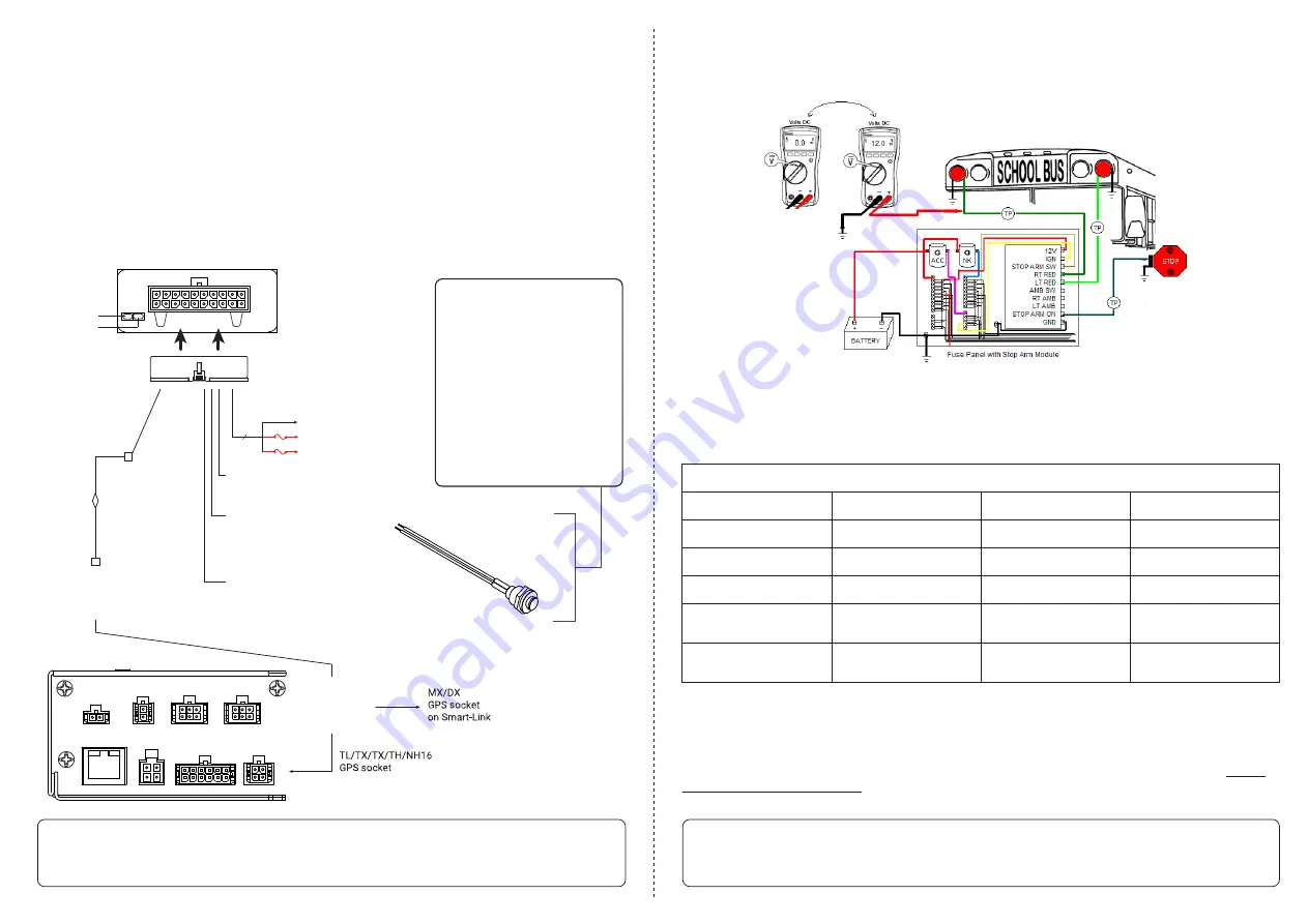 CalAmp LMU 2630MB Quick Install Manual Download Page 2