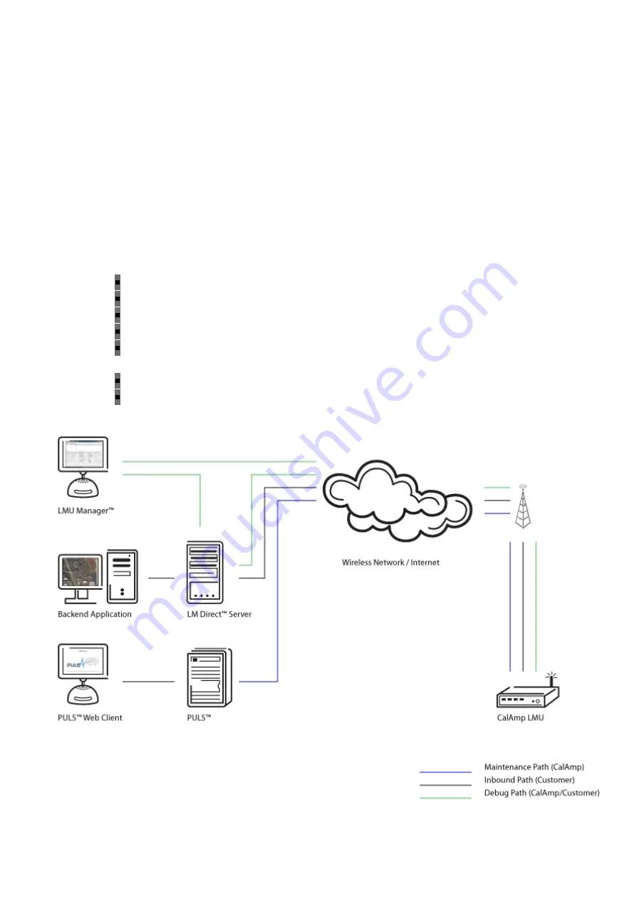 CalAmp LMU-3000 Hardware Installation Manual Download Page 4