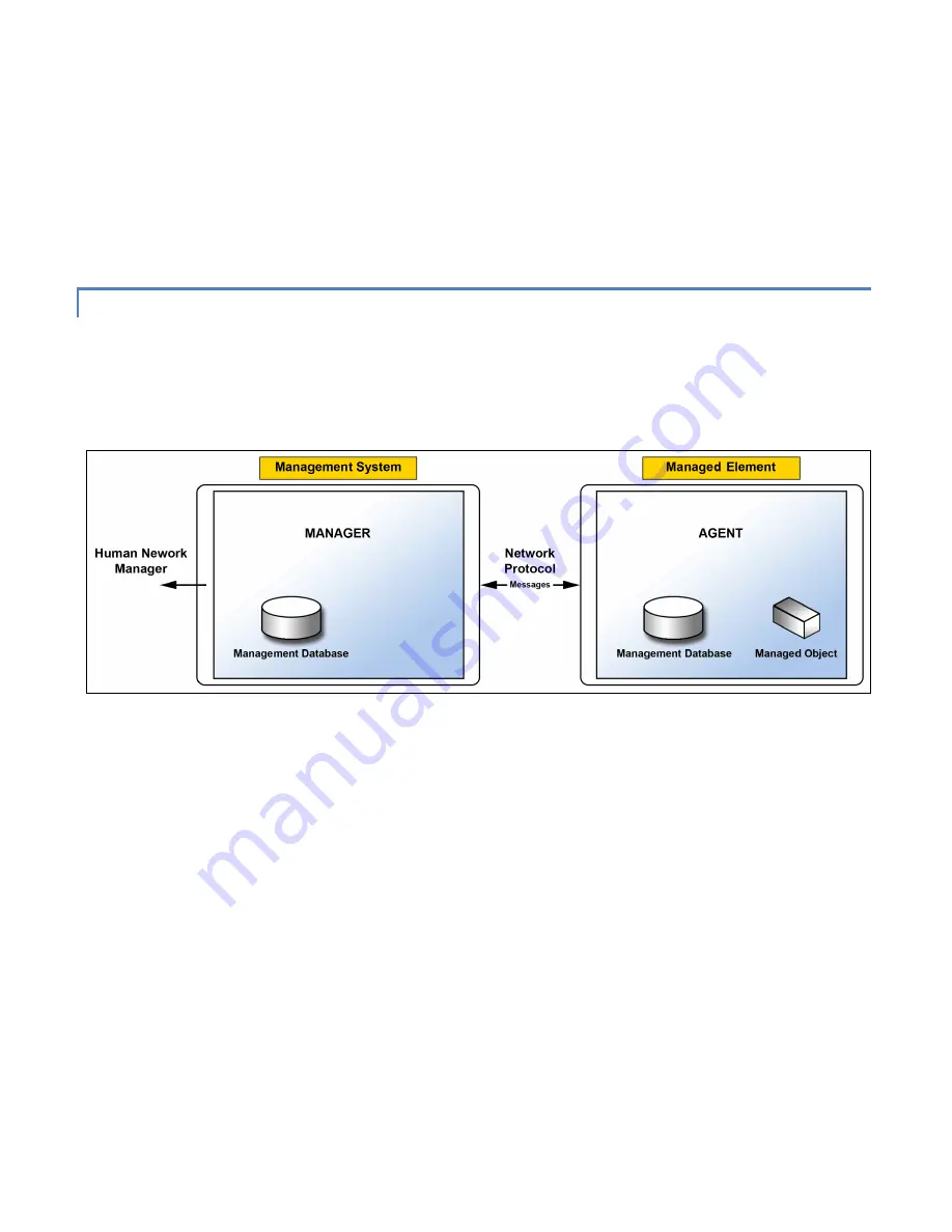 CalAmp Viper 100 User Manual Download Page 52