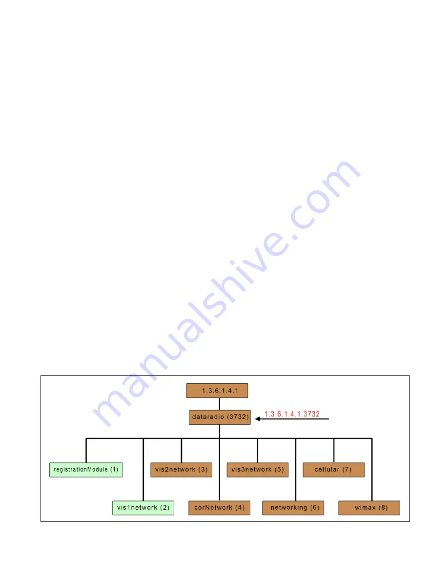 CalAmp Viper 100 User Manual Download Page 53