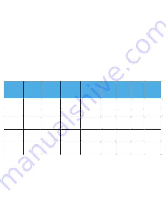 CalDigit SOHO DOCK User Manual Download Page 7