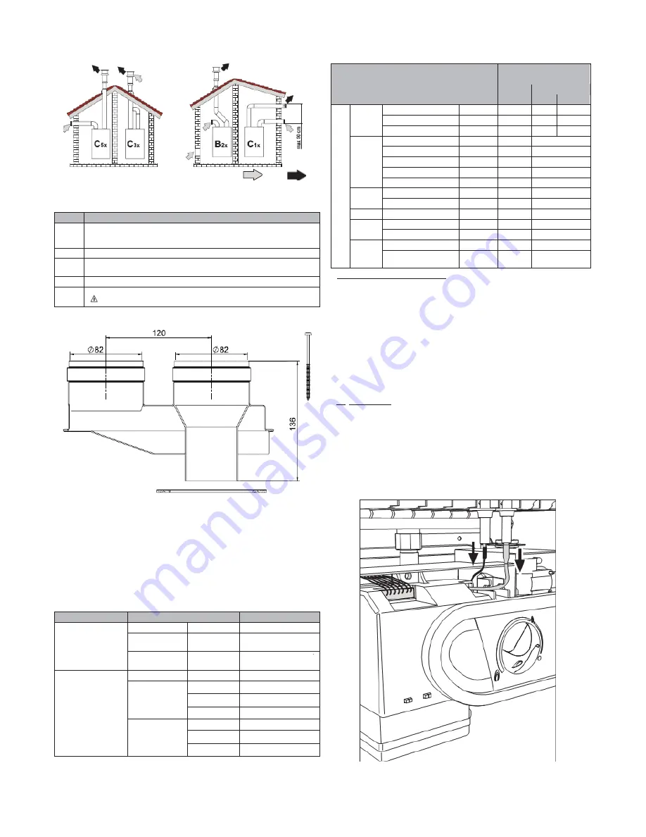 calentador Supreme 11e Installation & Maintenance Download Page 4