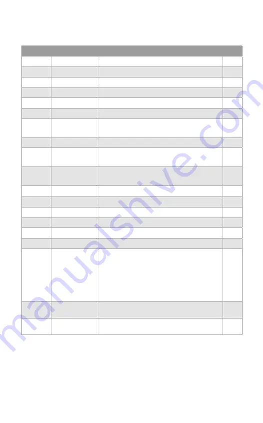 Calex PMB201 Operator'S Manual Download Page 7