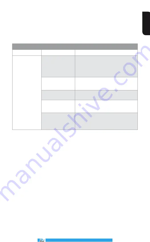 Calex PyroEpsilon Series Operator'S Manual Download Page 7