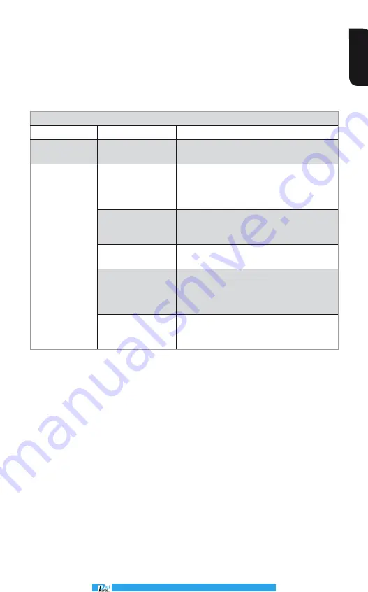 Calex PyroEpsilon Series Operator'S Manual Download Page 25