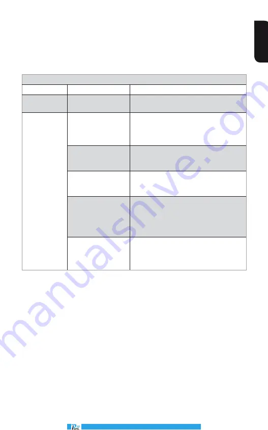 Calex PyroEpsilon Series Operator'S Manual Download Page 31