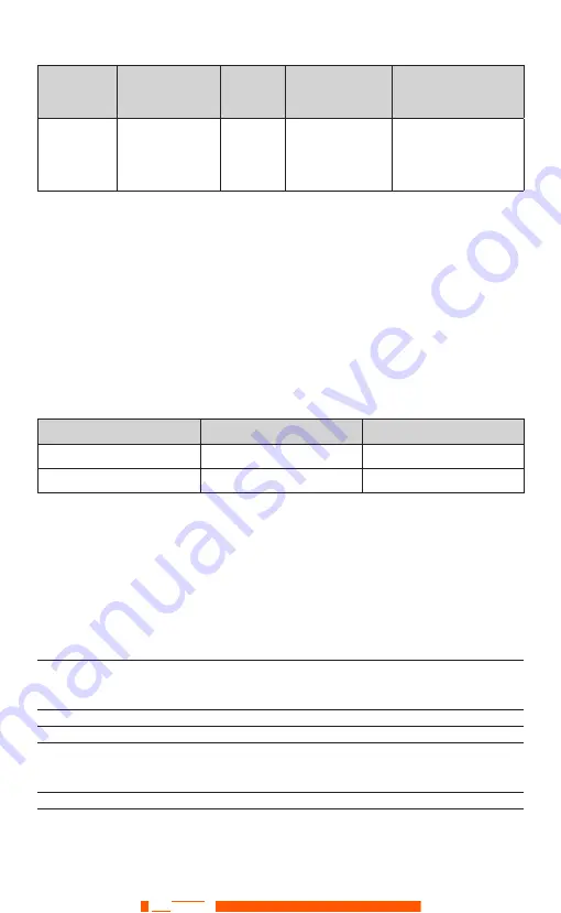 Calex PyroMini Series Operator'S Manual Download Page 5