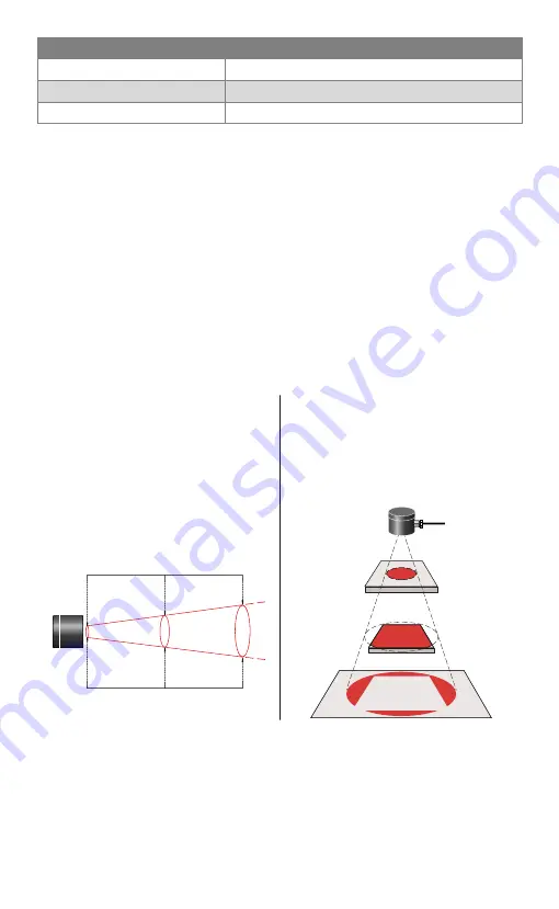 Calex PyroNFC Series Operator'S Manual Download Page 3