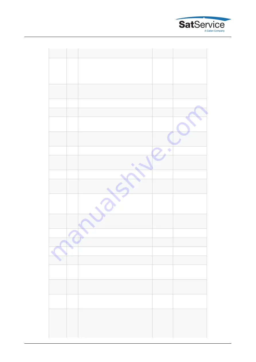 Calian SatService sat-nms ACU-19 User Manual Download Page 44