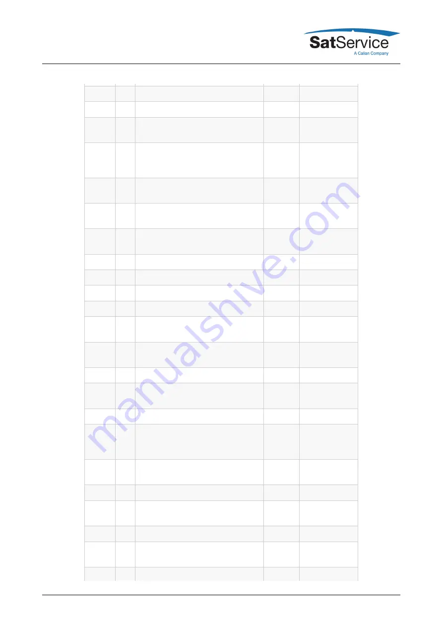 Calian SatService sat-nms ACU-19 Скачать руководство пользователя страница 46