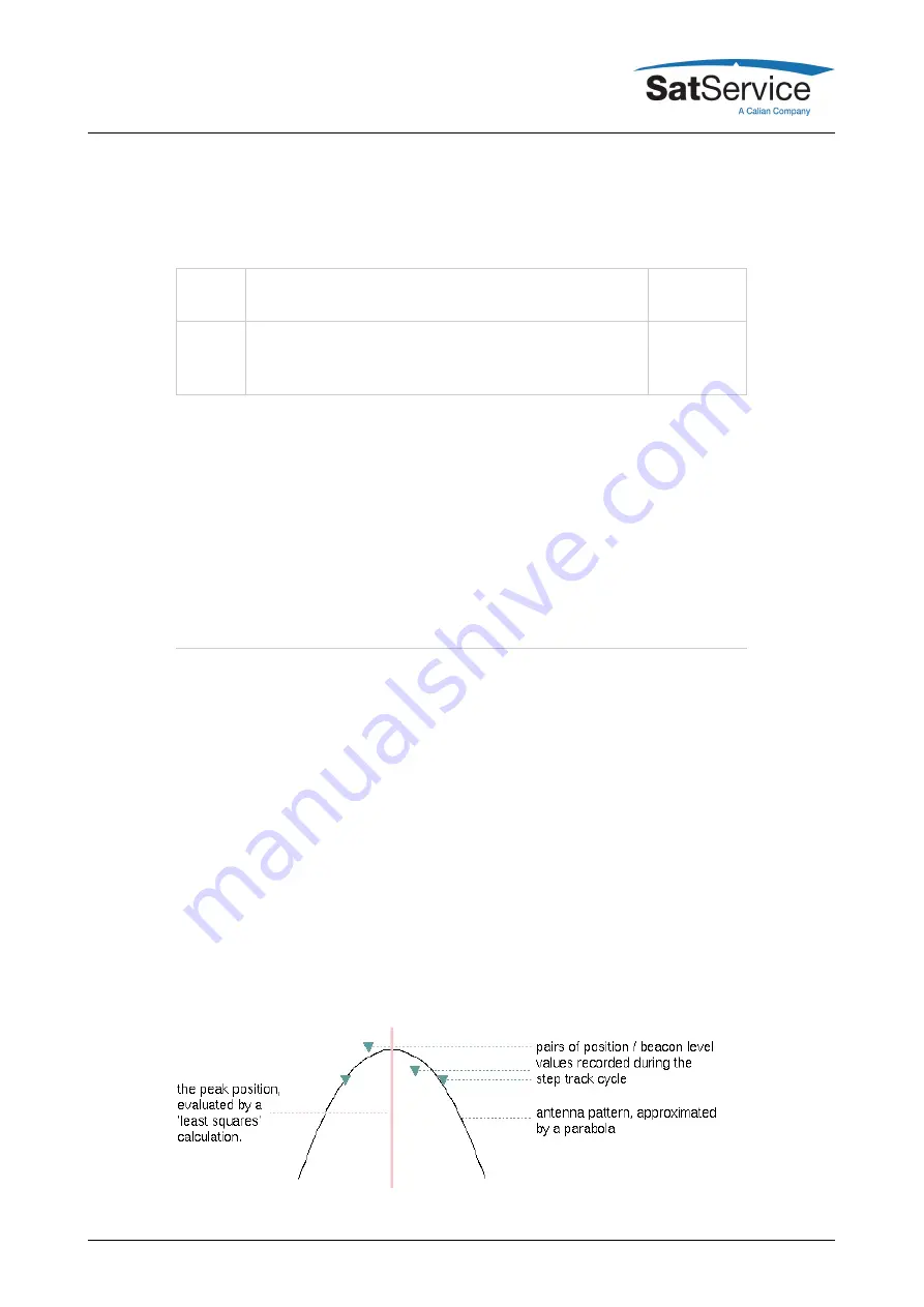 Calian SatService sat-nms ACU-19 User Manual Download Page 54