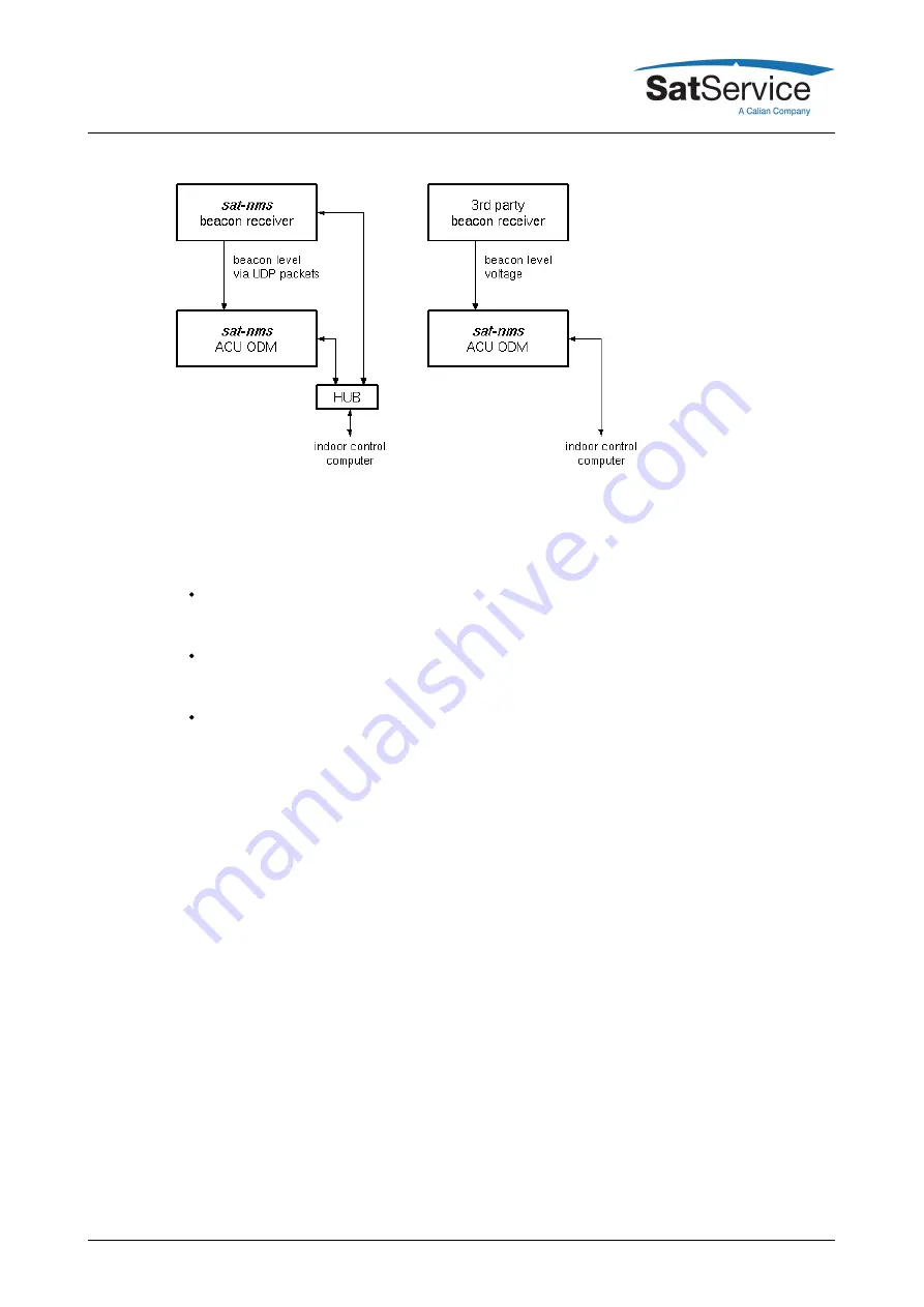 Calian SatService sat-nms ACU-19 User Manual Download Page 56