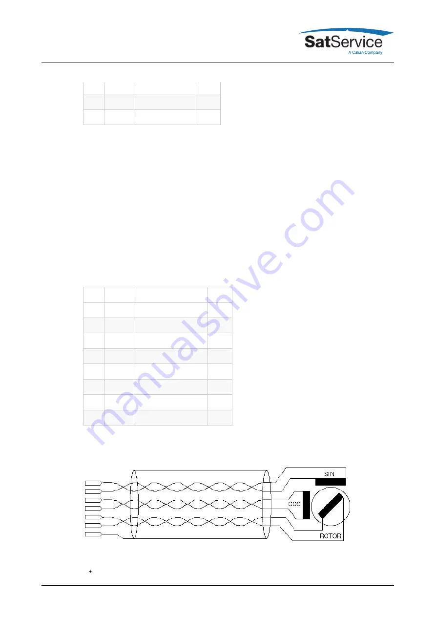 Calian SatService sat-nms ACU-19V User Manual Download Page 12