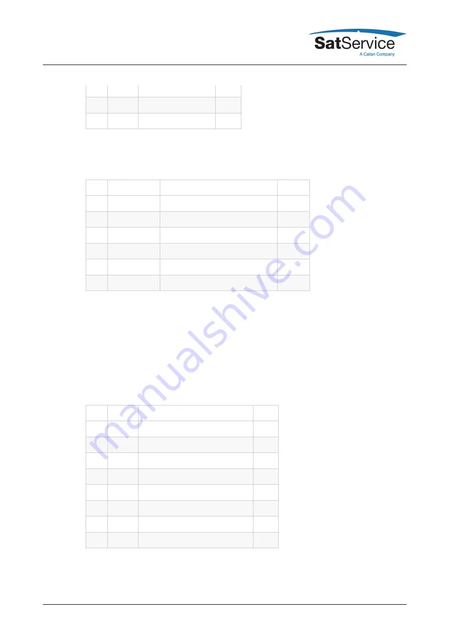 Calian SatService sat-nms ACU-19V User Manual Download Page 14