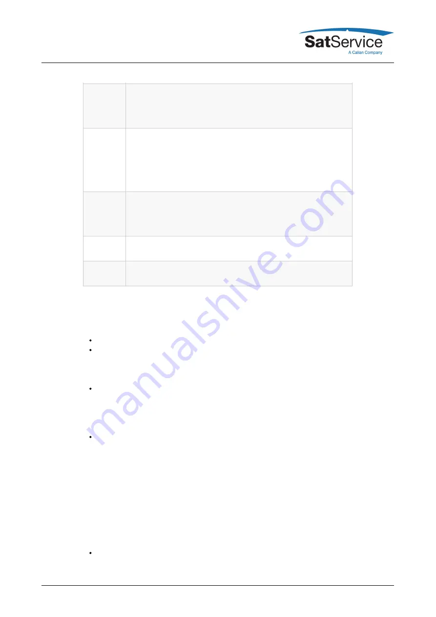Calian SatService sat-nms ACU-19V User Manual Download Page 28