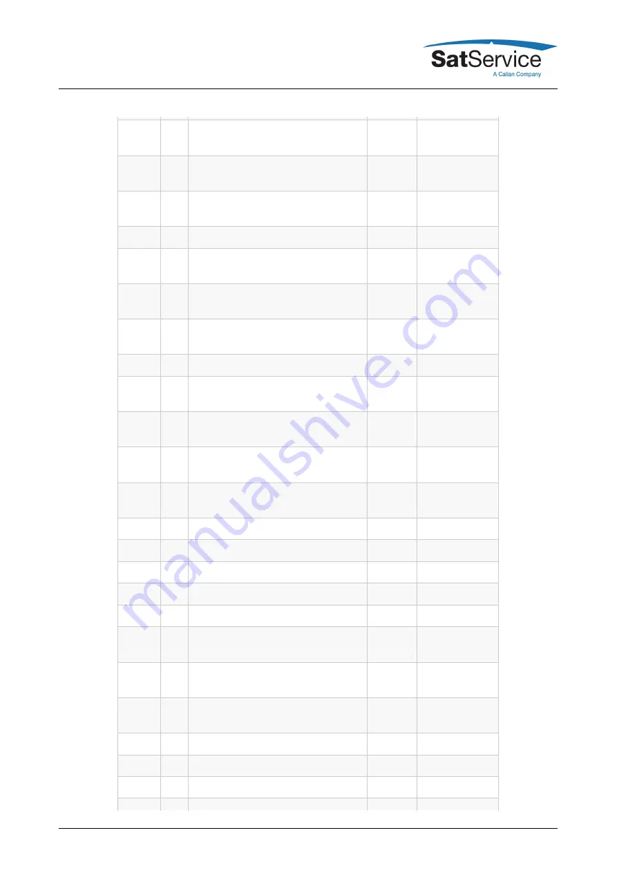 Calian SatService sat-nms ACU-19V User Manual Download Page 43