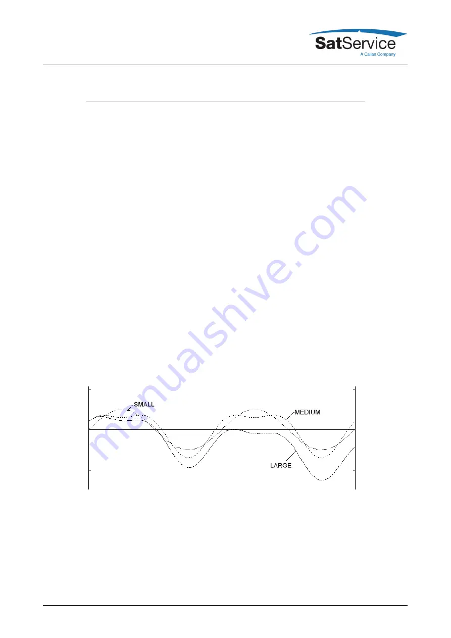 Calian SatService sat-nms ACU-19V User Manual Download Page 59