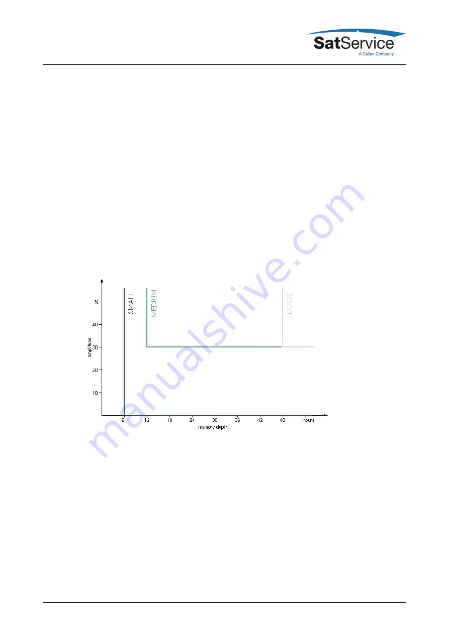 Calian SatService sat-nms ACU-19V User Manual Download Page 60